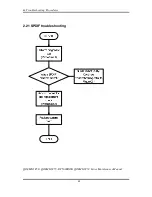 Preview for 93 page of Toshiba Qosmio F50 Series Maintenance Manual