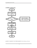 Preview for 95 page of Toshiba Qosmio F50 Series Maintenance Manual