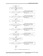Предварительный просмотр 50 страницы Toshiba Qosmio F60 Series Maintenance Manual