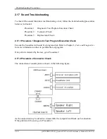 Предварительный просмотр 107 страницы Toshiba Qosmio F60 Series Maintenance Manual