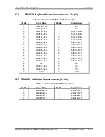 Предварительный просмотр 433 страницы Toshiba Qosmio F60 Series Maintenance Manual