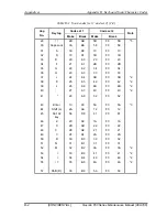 Предварительный просмотр 450 страницы Toshiba Qosmio F60 Series Maintenance Manual