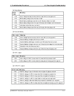 Preview for 64 page of Toshiba Qosmio G10 Series Maintenance Manual