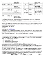 Preview for 3 page of Toshiba Qosmio G15-AV501 Specifications