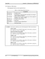 Preview for 444 page of Toshiba Qosmio G30 Maintenance Manual