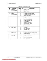 Предварительный просмотр 148 страницы Toshiba Qosmio G40 Maintenance Manual