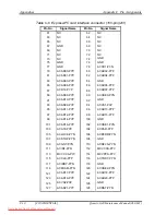 Предварительный просмотр 410 страницы Toshiba Qosmio G40 Maintenance Manual