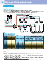 Preview for 4 page of Toshiba R410A Quick Reference