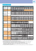 Preview for 5 page of Toshiba R410A Quick Reference