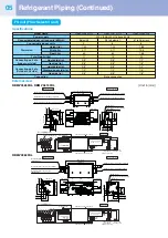 Предварительный просмотр 6 страницы Toshiba R410A Quick Reference