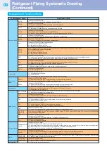 Предварительный просмотр 10 страницы Toshiba R410A Quick Reference