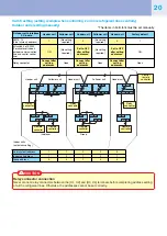 Предварительный просмотр 21 страницы Toshiba R410A Quick Reference