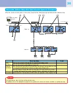 Предварительный просмотр 31 страницы Toshiba R410A Quick Reference