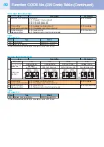 Предварительный просмотр 50 страницы Toshiba R410A Quick Reference