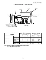 Предварительный просмотр 8 страницы Toshiba RAC-24G-AR Service Manual