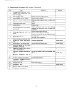 Preview for 17 page of Toshiba RAC-30BHE3A Service Data