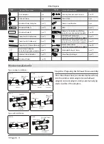 Предварительный просмотр 14 страницы Toshiba RACPD1212CRRC Owner'S Manual & Installation Manual