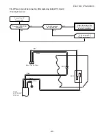 Preview for 41 page of Toshiba RAS-07S2AX-1 Service Manual