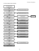 Preview for 43 page of Toshiba RAS-07S2AX-1 Service Manual