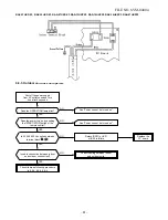 Предварительный просмотр 63 страницы Toshiba RAS-07UA-E3 Service Manual