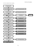 Предварительный просмотр 64 страницы Toshiba RAS-07UA-E3 Service Manual