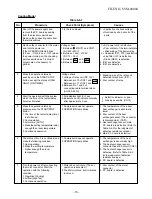 Предварительный просмотр 72 страницы Toshiba RAS-07UA-E3 Service Manual