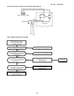 Предварительный просмотр 58 страницы Toshiba RAS-07UA-ES3 Service Manual