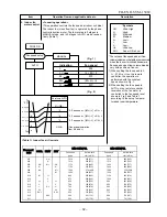 Предварительный просмотр 32 страницы Toshiba RAS-09EAV-UL Service Manual