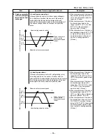 Предварительный просмотр 36 страницы Toshiba RAS-09EAV-UL Service Manual