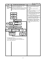 Предварительный просмотр 41 страницы Toshiba RAS-09EAV-UL Service Manual