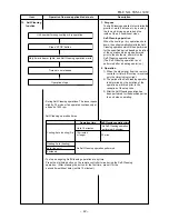 Предварительный просмотр 42 страницы Toshiba RAS-09EAV-UL Service Manual