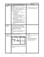 Предварительный просмотр 46 страницы Toshiba RAS-09EAV-UL Service Manual