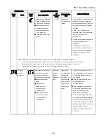 Предварительный просмотр 78 страницы Toshiba RAS-09EAV-UL Service Manual