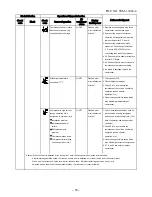 Предварительный просмотр 79 страницы Toshiba RAS-09EAV-UL Service Manual