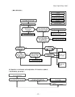 Предварительный просмотр 81 страницы Toshiba RAS-09EAV-UL Service Manual