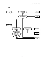 Предварительный просмотр 84 страницы Toshiba RAS-09EAV-UL Service Manual