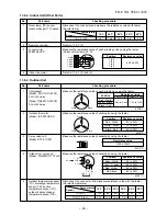 Предварительный просмотр 94 страницы Toshiba RAS-09EAV-UL Service Manual