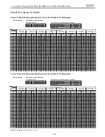 Предварительный просмотр 132 страницы Toshiba RAS-09EAV-UL Service Manual