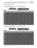 Предварительный просмотр 133 страницы Toshiba RAS-09EAV-UL Service Manual