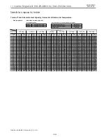 Предварительный просмотр 134 страницы Toshiba RAS-09EAV-UL Service Manual