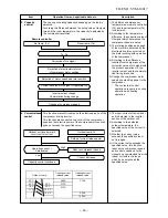 Предварительный просмотр 30 страницы Toshiba RAS-107SAV-E Service Manual