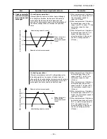 Предварительный просмотр 31 страницы Toshiba RAS-107SAV-E Service Manual