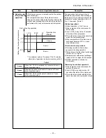 Предварительный просмотр 32 страницы Toshiba RAS-107SAV-E Service Manual