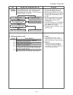 Предварительный просмотр 35 страницы Toshiba RAS-107SAV-E Service Manual