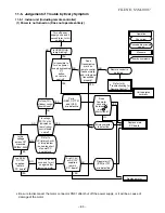 Предварительный просмотр 64 страницы Toshiba RAS-107SAV-E Service Manual