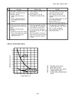 Предварительный просмотр 70 страницы Toshiba RAS-107SAV-E Service Manual