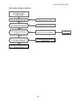 Preview for 53 page of Toshiba RAS-10GA-AS2 Service Manual