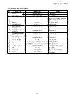 Предварительный просмотр 21 страницы Toshiba RAS-10GAV-E2 Service Manual