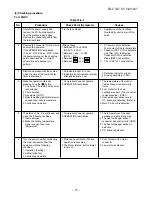 Предварительный просмотр 74 страницы Toshiba RAS-10GAV-E2 Service Manual