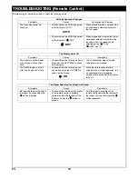 Предварительный просмотр 29 страницы Toshiba RAS-10JAVP-E Owner'S Manual